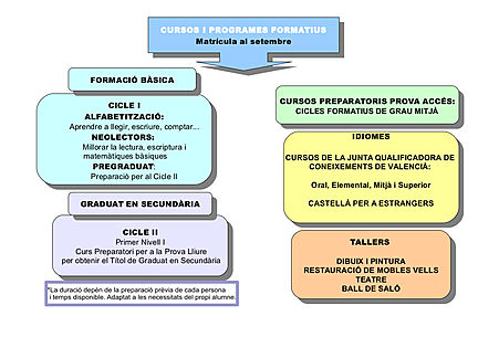 Oferta educativa perez ramos 2015-2016