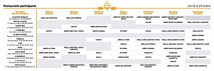 Calendari V Jornades gastronòmiques arrós bomba